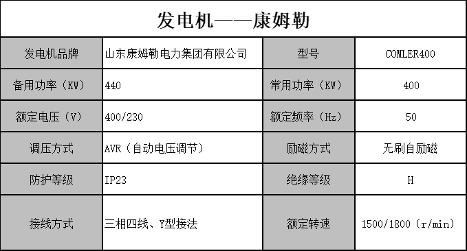 發(fā)電機(jī) 康姆勒