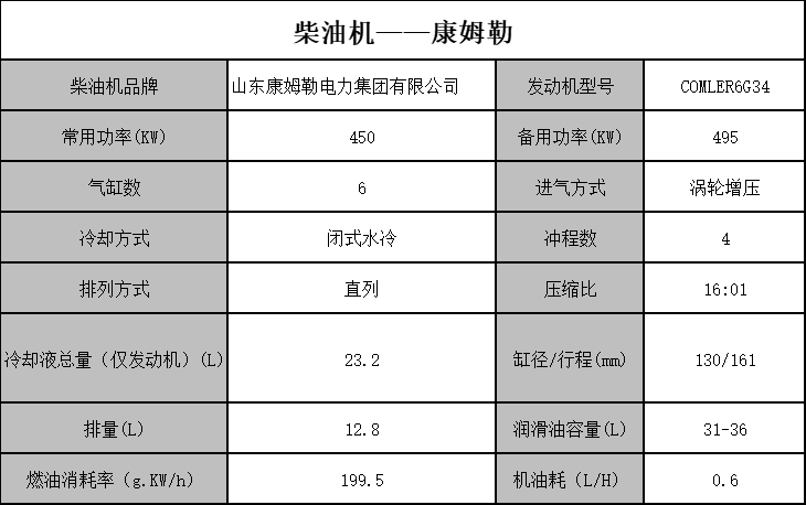 柴油機(jī) 康姆勒